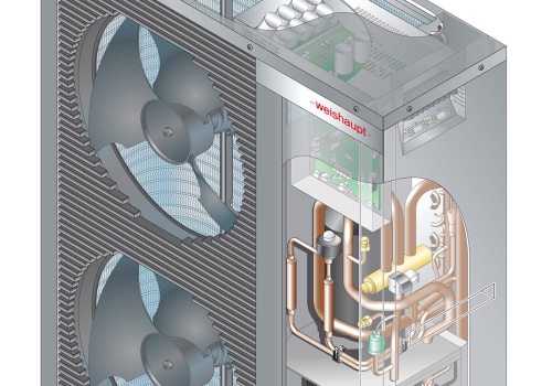 Die wichtigsten Komponenten eines effizienten HVAC-Systems